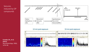 Rodent Telemetry EEG and Telemetry: Best Practices for Managing Large Data Sets to ...