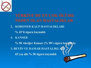 TÜRKİYE’DE EN ÇOK ÖLÜME
  NEDEN OLAN HASTALIKLAR
2. KORONER KALP HASTALIKLARI
  % 43’ü sigara kaynaklı
4. KANSER
  % 50 Akciğer Kanser (% 90’ı sigara kaynaklı)
3. BEYİN VE DAMAR HASTALIKLARI
  65 yaş altı % 50 sigara kaynaklı
 