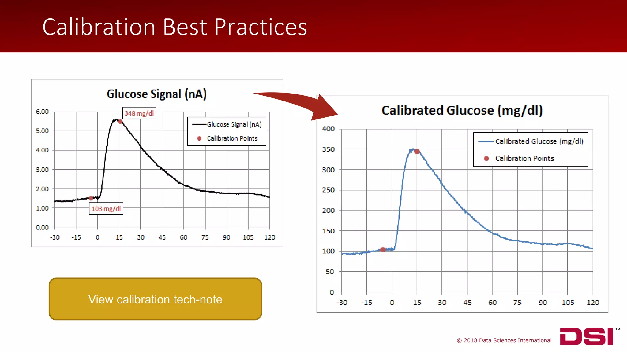 © 2018 Data Sciences International
Calibration Best Practices
View calibration tech-note
 