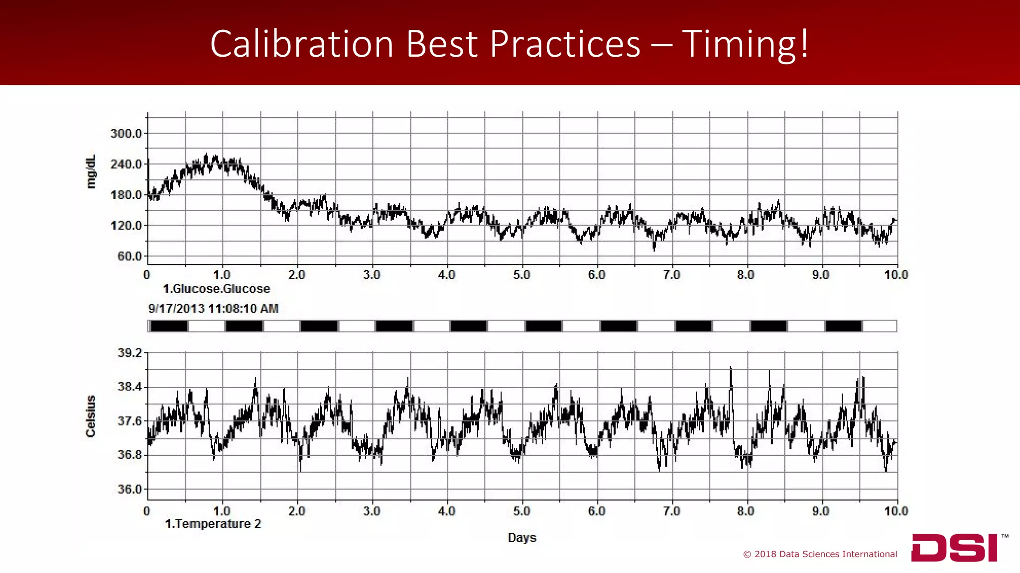 © 2018 Data Sciences International
Calibration Best Practices – Timing!
 