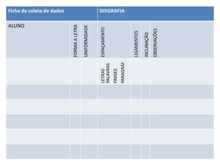 Ficha de coleta de dados DISGRAFIA
ALUNO
FORMAALETRA
UNIFORMIDADE
ESPAÇAMENTO
LIGAMENTOS
INCLINAÇÃO
OBSERVAÇÕES
LETRAS
PALAVRAS
FRASES
PARAGRÁF.
 