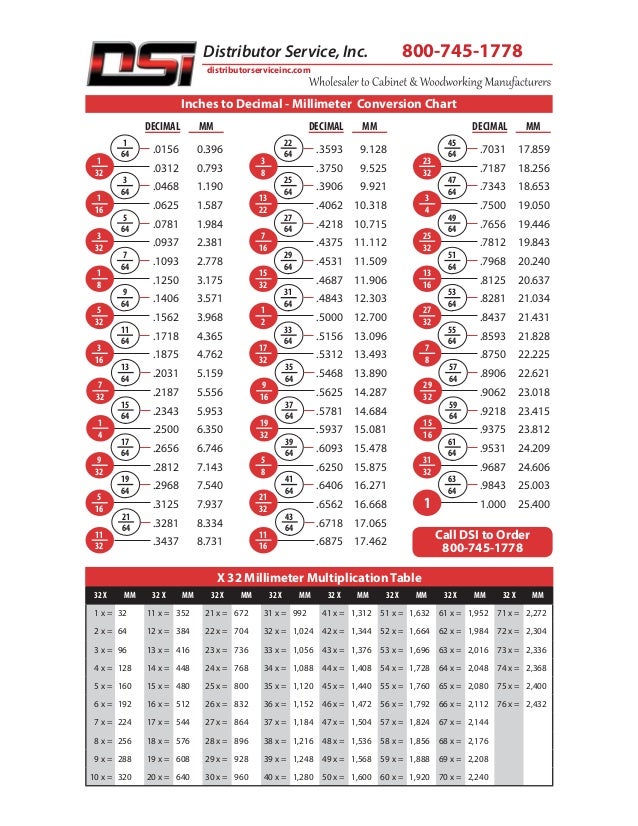 Convert Inches To Decimals Chart