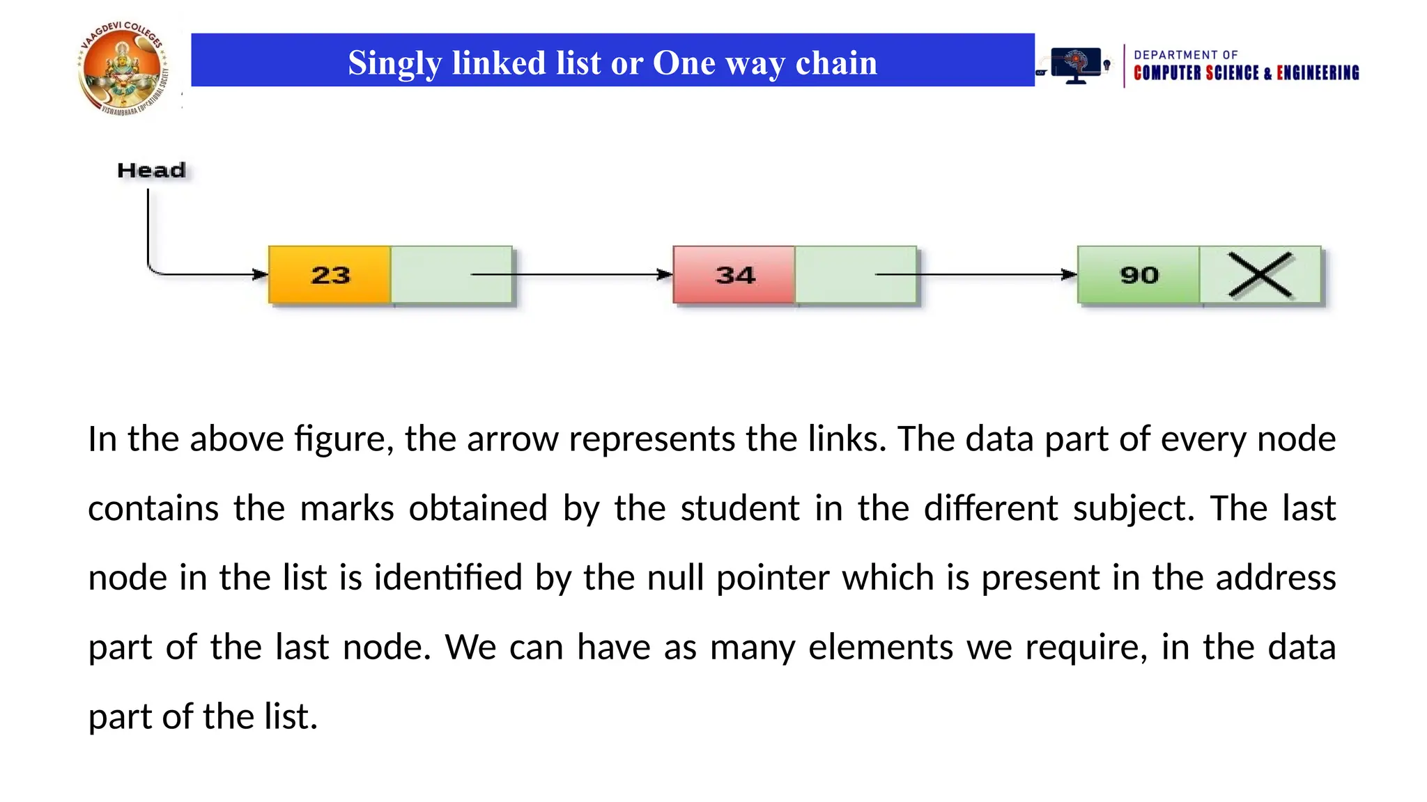 Singly linked list or One way chain
In the above figure, the arrow represents the links. The data part of every node
contains the marks obtained by the student in the different subject. The last
node in the list is identified by the null pointer which is present in the address
part of the last node. We can have as many elements we require, in the data
part of the list.
 