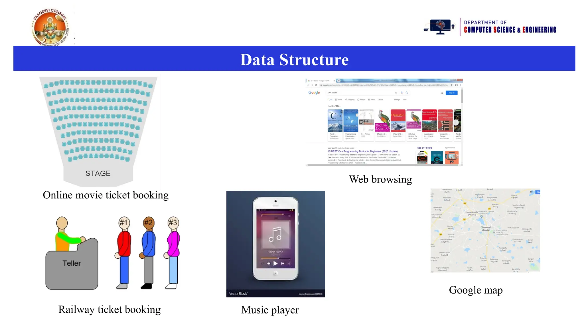 Online movie ticket booking
Web browsing
Railway ticket booking Music player
Google map
Data Structure
 