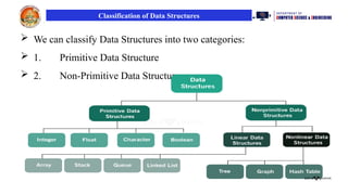 Data structures for second year engineering students | PPTX
