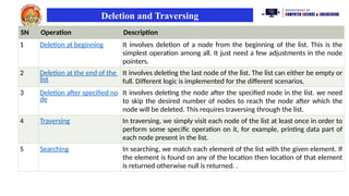 Data structures for second year engineering students | PPTX