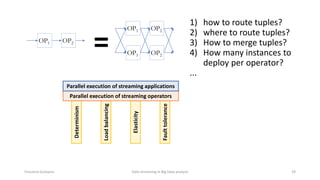 Faulttolerance
Elasticity
Loadbalancing
Determinism
Parallel execution of streaming operators
Vincenzo Gulisano Data streaming in Big Data analysis 19
Parallel execution of streaming applications
OP1 OP2
OP1 OP2
OP1 OP2
=
1) how to route tuples?
2) where to route tuples?
3) How to merge tuples?
4) How many instances to
deploy per operator?
...
 