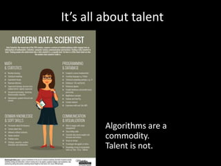 Armando Vieira @lidinwise
It’s all about talent
Algorithms are a
commodity.
Talent is not.
 