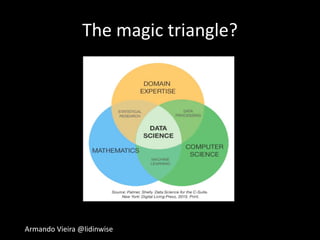 Armando Vieira @lidinwise
The magic triangle?
 