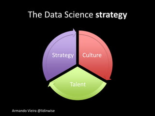 Armando Vieira @lidinwise
The Data Science strategy
Culture
Talent
Strategy
 