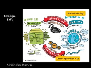 Armando Vieira @lidinwise
Paradigm
Shift
 