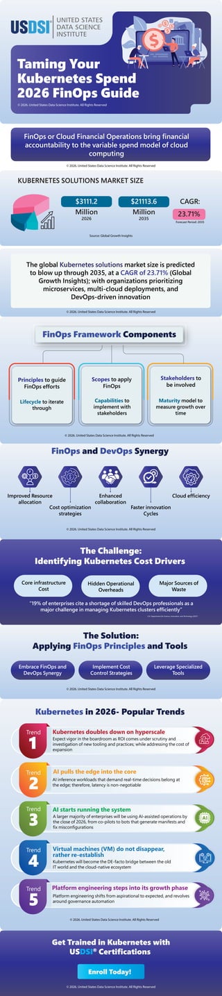 Taming Your Kubernetes Spend 2026 FinOps Guide | PDF