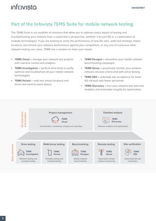 • TEMS Cloud – manage your network test projects
with real-time control and analytics
• TEMS Investigation – perform drive tests to verify,
optimize and troubleshoot all your mobile network
technologies
• TEMS Pocket – walk test indoor locations and
drone test hard-to-reach places
• TEMS Paragon – streamline your mobile network
benchmarking campaigns
• TEMS Sense – proactively monitor your wireless
network services end-to-end with active testing
• TEMS SSV – automate site acceptance for faster
5G roll-outs with fewer personnel
• TEMS Discovery – turn your network test data into
analytics and actionable insights for optimization
Part of the Infovista TEMS Suite for mobile network testing
The TEMS Suite is our portfolio of solutions that allow you to address every aspect of testing and
troubleshooting your network from a subscriber’s perspective, whether it be just 5G or a combination of
multiple technologies. If you are looking to verify the performance of new 5G sites, walk test strategic indoor
locations, benchmark your network performance against your competitors, or any one of numerous other
network testing use cases, TEMS has a solution to meet your needs.
n
o
i
t
c
e
l
l
o
c
a
t
a
D
n
o
i
t
a
r
t
s
e
h
c
r
O
and
analytics
TEMS
Investigation
Drive testing
TEMS
Pocket
Walk/drone testing
TEMS
Paragon
Benchmarking
TEMS
Sense
Remote testing
TEMS
SSV
Site verification
TEMS
Cloud
Project management
Orchestration, monitoring, analysis and reporting
TEMS
Discovery
Detailed analysis
Network analytics and optimization
Automated 5G site
verification
Automated remote
network monitoring
Mobile network
benchmarking
Portable testing and
troubleshooting
Network testing and
troubleshooting
4
DATASHEET
 