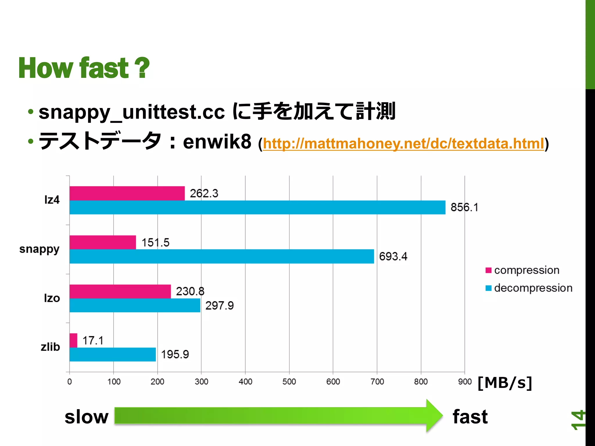 How fast ?
• snappy_unittest.cc に手を加えて計測
• テストデータ：enwik8 (http://mattmahoney.net/dc/textdata.html)




                                                 [MB/s]

    slow                                      fast




                                                            14
 