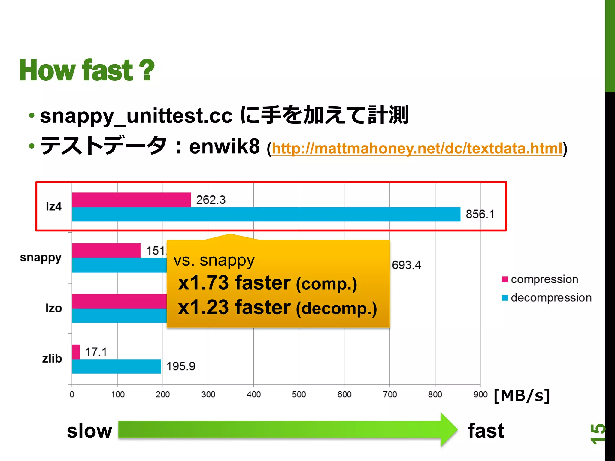 How fast ?
• snappy_unittest.cc に手を加えて計測
• テストデータ：enwik8 (http://mattmahoney.net/dc/textdata.html)




               vs. snappy
               x1.73 faster (comp.)
               x1.23 faster (decomp.)



                                                 [MB/s]

    slow                                      fast




                                                            15
 