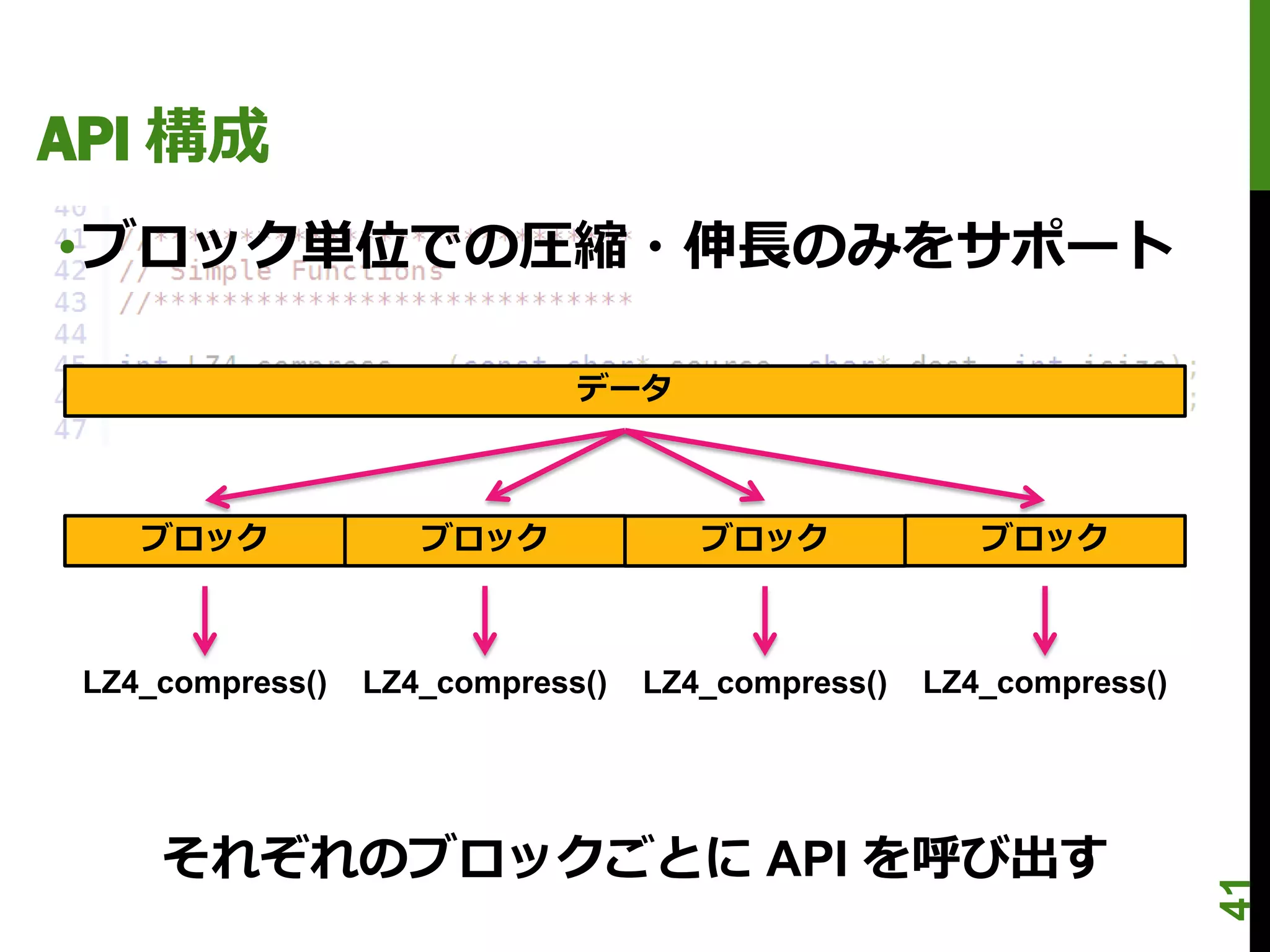 API 構成
•ブロック単位での圧縮・伸長のみをサポート

                              データ



    ブロック             ブロック             ブロック             ブロック



 LZ4_compress()   LZ4_compress()   LZ4_compress()   LZ4_compress()




     それぞれのブロックごとに API を呼び出す




                                                                     41
 