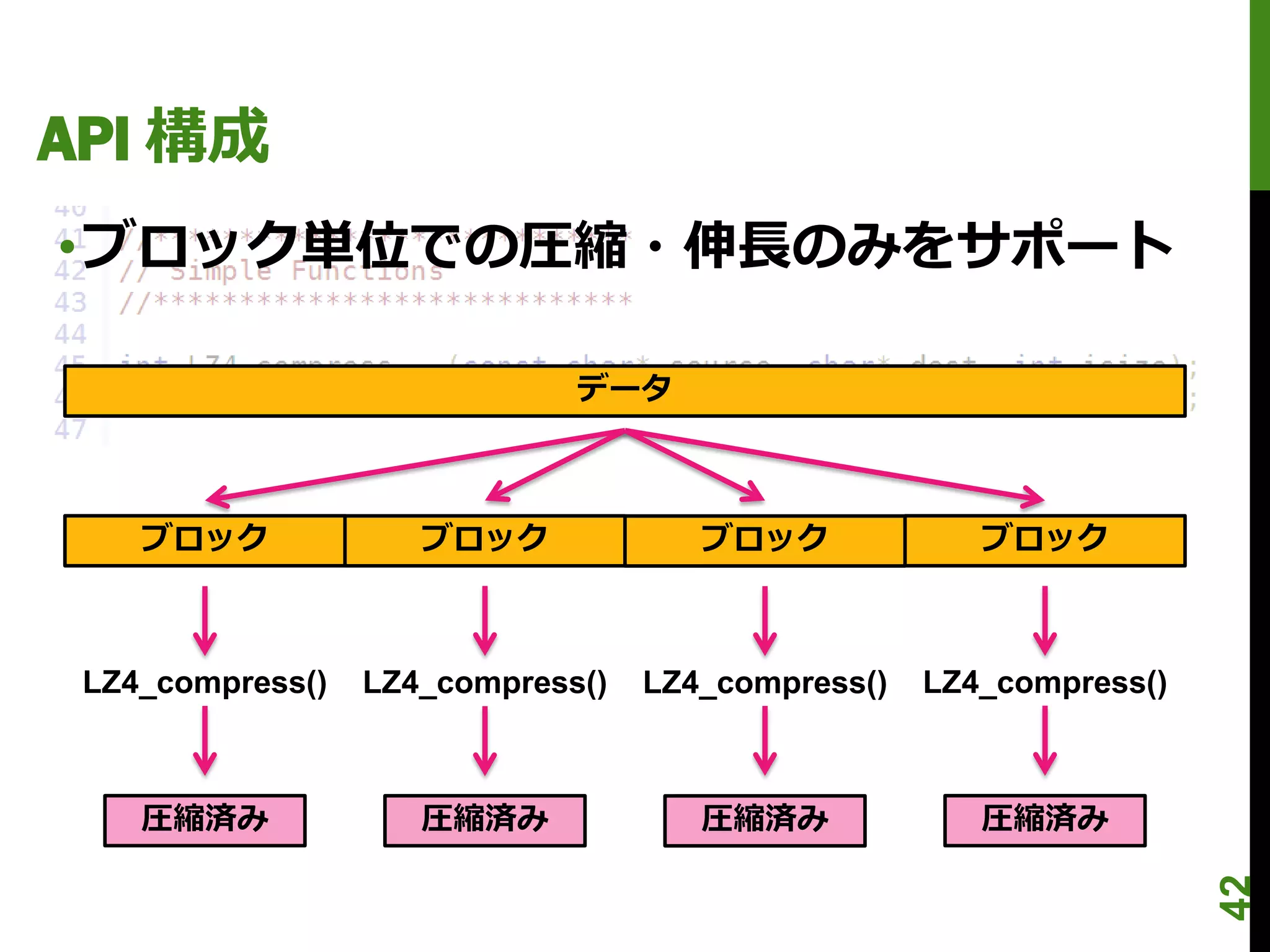API 構成
•ブロック単位での圧縮・伸長のみをサポート

                              データ



    ブロック             ブロック             ブロック             ブロック



 LZ4_compress()   LZ4_compress()   LZ4_compress()   LZ4_compress()



    圧縮済み             圧縮済み             圧縮済み             圧縮済み




                                                                     42
 