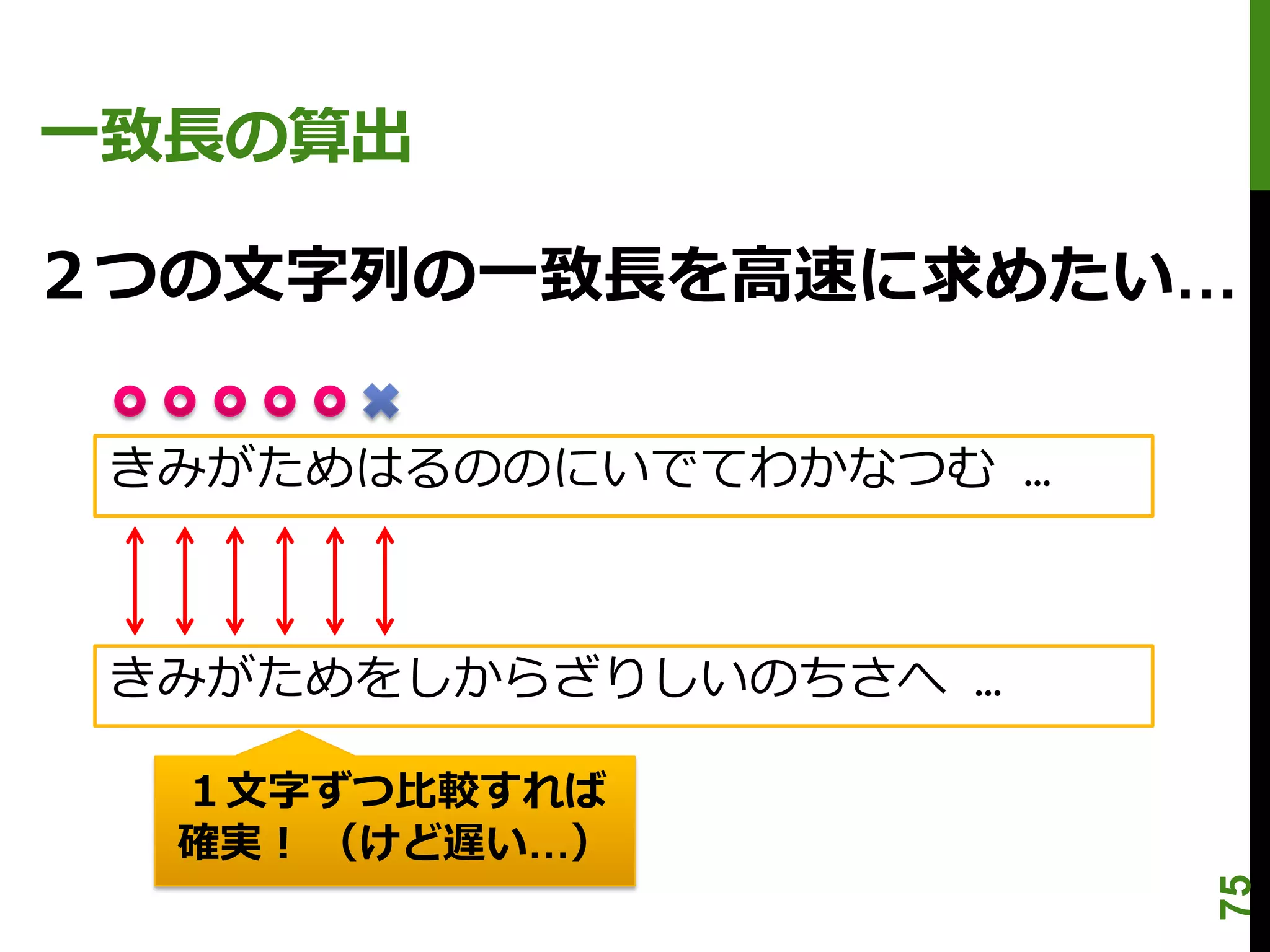 一致長の算出

２つの文字列の一致長を高速に求めたい…

 きみがためはるののにいでてわかなつむ …



 きみがためをしからざりしいのちさへ …

  １文字ずつ比較すれば
  確実！ （けど遅い…）




                        75
 