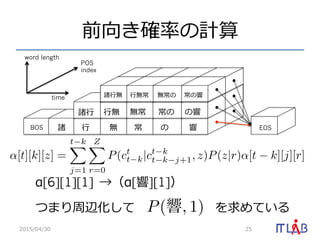 前向き確率率率の計算
2015/04/30 25
[t][k][z] =
t k
j=1
Z
r=0
P(ct
t k|ct k
t k j+1, z)P(z|r) [t k][j][r]
EOSBOS 諸 ⾏行行 無 常 の 響
諸⾏行行 ⾏行行無 無常 常の の響
word length
POS
index
time 諸⾏行行無 ⾏行行無常 無常の 常の響
α[6][1][1] →（α[響][1]）
つまり周辺化して                                      を求めている  P(響, 1)
 