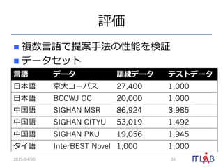 評価
n  複数⾔言語で提案⼿手法の性能を検証
n  データセット
2015/04/30 26
⾔言語 データ 訓練データ テストデータ
⽇日本語 京⼤大コーパス 27,400 1,000
⽇日本語 BCCWJ OC 20,000 1,000
中国語 SIGHAN MSR 86,924 3,985
中国語 SIGHAN CITYU 53,019 1,492
中国語 SIGHAN PKU 19,056 1,945
タイ語 InterBEST Novel 1,000 1,000
 