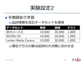 実験設定2
n  半教師あり学習
p 品詞情報を含むデータセットを使⽤用
p 潜在クラスの数は品詞の⼤大分類に合わせる
2015/04/30 28
データセット 教師 訓練 テスト
京⼤大コーパス 10,000 20,000 1,000
BCCWJ OC 10,000 20,000 1,000
Leiden Weibo Corpus 10,000 20,000 1,000
 