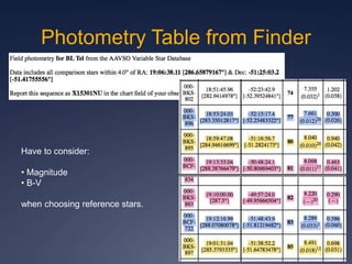 Photometry Table from Finder
Have to consider:
• Magnitude
• B-V
when choosing reference stars.
 