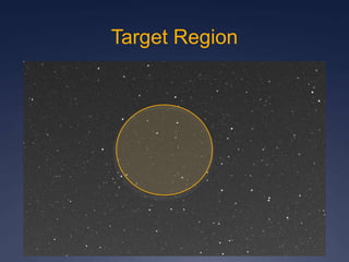 Target Region
 