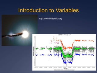 Introduction to Variables
http://www.citizensky.org
 