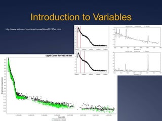 Introduction to Variables
http://www.astrosurf.com/aras/novae/Nova2013Del.html
 