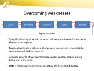 Overcoming weaknesses
• Tying the Quoting process in ensures that everyone involved knows what
the customer expects
• Mobile devices allow schedule changes and last-minute requests to be
communicated to drivers quickly
• Accurate records of work performed provides an clear picture during
billing and settlements
• Data is ready to generate invoices so they can be sent out quickly
Quote Schedule Dispatch Work Invoice
Repeat Customer
 