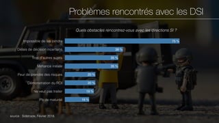 Problèmes rencontrés avec les DSI
Quels obstacles rencontrez-vous avec les directions SI ?
Impossible de les joindre
Délais de décision incertains
Trop d'autres sujets
Méﬁance initiale
Peur de prendre des risques
Démonstration du ROI
Ne veut pas traiter
Pb de maturité 16 %
19 %
20 %
20 %
35 %
35 %
38 %
75 %
source : Sidetrade, Février 2018.
 