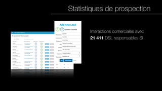 Statistiques de prospection
Interactions comerciales avec
21 411 DSI, responsables SI
 