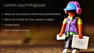 Leviers psychologiques
• Besoin de reconnaissance hiérarchique (Comex/Board)
• Besoin de contrôler (SI, luttes, équipes, budgets)
• Anxiété latente
• Communication formelle
 