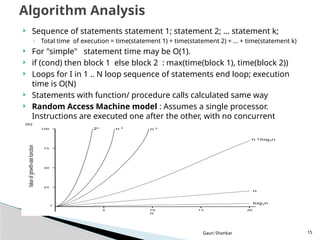 Data Structure implementations in java.pptx