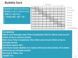 Data Structure implementations in java.pptx