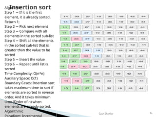Data Structure implementations in java.pptx