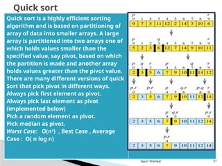 Data Structure implementations in java.pptx