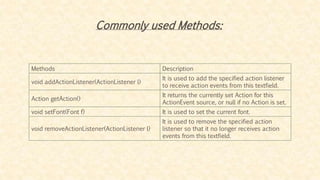 Commonly used Methods:
Methods Description
void addActionListener(ActionListener l)
It is used to add the specified action listener
to receive action events from this textfield.
Action getAction()
It returns the currently set Action for this
ActionEvent source, or null if no Action is set.
void setFont(Font f) It is used to set the current font.
void removeActionListener(ActionListener l)
It is used to remove the specified action
listener so that it no longer receives action
events from this textfield.
 