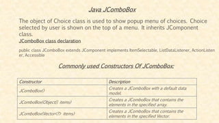Java JComboBox
The object of Choice class is used to show popup menu of choices. Choice
selected by user is shown on the top of a menu. It inherits JComponent
class.
JComboBox class declaration
public class JComboBox extends JComponent implements ItemSelectable, ListDataListener, ActionListen
er, Accessible
Constructor Description
JComboBox()
Creates a JComboBox with a default data
model.
JComboBox(Object[] items)
Creates a JComboBox that contains the
elements in the specified array.
JComboBox(Vector<?> items)
Creates a JComboBox that contains the
elements in the specified Vector.
Commonly used Constructors Of JComboBox:
 