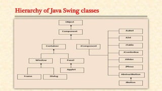 Hierarchy of Java Swing classes
 
