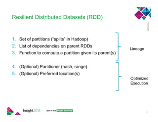 Resilient Distributed Datasets (RDD)
1.  Set of partitions (“splits” in Hadoop)
2.  List of dependencies on parent RDDs
3.  Function to compute a partition given its parent(s)
4.  (Optional) Partitioner (hash, range)
5.  (Optional) Preferred location(s)
9
Lineage
Optimized
Execution
 