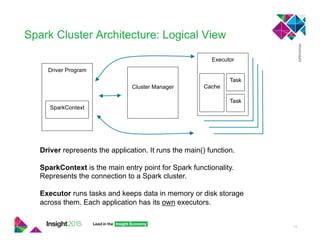 Spark Cluster Architecture: Logical View
11
Driver represents the application. It runs the main() function.
SparkContext is the main entry point for Spark functionality.
Represents the connection to a Spark cluster.
Executor runs tasks and keeps data in memory or disk storage
across them. Each application has its own executors.
Task
Driver Program
SparkContext
Cluster Manager
Executor
Cache
Task
 