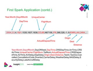 First Spark Application (contd.)
4
Year,Month,DayofMonth,DayOfWeek,DepTime,CRSDepTime,ArrTime,CRS
ArrTime,UniqueCarrier,FlightNum,TailNum,ActualElapsedTime,CRSElapse
dTime,AirTime,ArrDelay,DepDelay,Origin,Dest,Distance,TaxiIn,TaxiOut,Can
celled,CancellationCode,Diverted,CarrierDelay,WeatherDelay,NASDelay,S
ecurityDelay,LateAircraftDelay
2004,2,5,4,1521,1530,1837,1838,CO,65,N67158,376,368,326,-1,-9,EWR,LAX,2454,...
UniqueCarrier
Origin
Dest
Year,Month,DayofMonth
FlightNum
ActualElapsedTime
Distance
DepTime
 