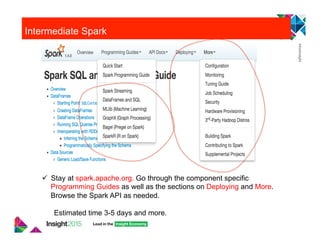 Intermediate Spark
"  Stay at spark.apache.org. Go through the component specific
Programming Guides as well as the sections on Deploying and More.
Browse the Spark API as needed.
Estimated time 3-5 days and more.
 