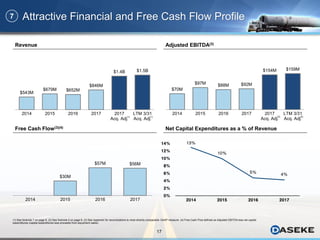 17
Adjusted EBITDA(3)Revenue
Net Capital Expenditures as a % of RevenueFree Cash Flow(3)(4)
(1) See footnote 7 on page 6. (2) See footnote 2 on page 8. (3) See Appendix for reconciliations to most directly comparable GAAP measure. (4) Free Cash Flow defined as Adjusted EBITDA less net capital
expenditures (capital expenditures less proceeds from equipment sales).
(1)
$543M
$679M $652M
$846M
$1.4B $1.5B
2014 2015 2016 2017 2017
Acq. Adj.
LTM 3/31
Acq. Adj.
(1)
$70M
$97M $88M $92M
$154M $159M
2014 2015 2016 2017 2017
Acq. Adj.
LTM 3/31
Acq. Adj.
$30M
$57M $56M
2014 2015 2016 2017
13%
10%
5% 4%
0%
2%
4%
6%
8%
10%
12%
14%
2014 2015 2016 2017
(1) (2) (2)
7 Attractive Financial and Free Cash Flow Profile
 