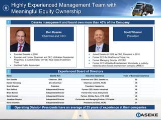18
Experienced Board of Directors
Highly Experienced Management Team with
Meaningful Equity Ownership
8
Scott Wheeler
President
 Joined Daseke in 2012 as CFO, President in 2018
 Former CFO for OneSource Virtual, Inc.
 Former Managing Director of VCFO
 Former CFO of Malibu Entertainment Worldwide, a publicly-
traded location-based entertainment company (AMEX)
Don Daseke
Chairman and CEO
 Founded Daseke in 2008
 Founder and Former Chairman and CEO of Walden Residential
Properties, a publicly-traded (NYSE) Real Estate Investment
Trust
 Certified Public Accountant
Operating Division Presidents have an average of 25 years of experience at their companies
Name Daseke Role Executive Experience Years of Business Experience
Don Daseke Chairman, CEO Chairman and CEO, Daseke Inc. 52
Daniel Hennessy Vice Chairman Chairman and CEO, HCAC 35
Scott Wheeler President President, Daseke Inc. 32
Ron Gafford Independent Director Former CEO, Austin Industries 40
Brian Bonner Independent Director Former CIO, Texas Instruments 35
Mark Sinclair Independent Director Partner, Whitley Penn, CPA, CMA 46
Jonathan Shepko Independent Director Co-founder and Managing Partner, EF Capital 18
Kevin Charlton Independent Director President and COO, HCAC 21
Daseke management and board own more than 40% of the Company1
2
3
 
