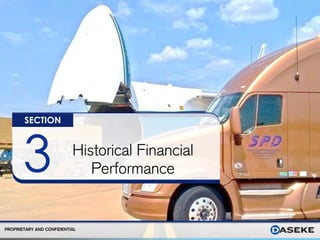 19PROPRIETARY AND CONFIDENTIAL
SECTION
3 Historical Financial
Performance
 