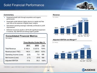 20
$70
$97 $88 $92
$154 $159
13% 14% 14% 11% 11% 11%
FY14 FY15 FY16 FY17 FY17
Acq. Adj.
LTM 3/31
Acq. Adj,
($ in millions)
$543
$679 $652
$846
$1,440 $1,486
FY14 FY15 FY16 FY17 FY17
Acq. Adj.
LTM 3/31
Acq. Adj.
($ in millions)
Solid Financial Performance
Adjusted EBITDA and Margin(3)
Revenue
(1) See footnote 7 on page 6. (2) See footnote 2 on page 8. (3) See Appendix for reconciliations to most directly comparable GAAP measure.
 Sustained growth both through acquisition and organic
performance
 Asset-light model delivers higher returns on capital and free
cash flow at the expense of slightly lower margins
 Specialized operating leverage materially contributes to profit
improvement
 Delivered record Q1 results in 2018 with significant expansion
in revenue, Adj. EBITDA and strong organic growth
($ in millions)
Consolidated Financial Metrics
2017 2018
Total Revenue $ 160.4 $ 327.6
Revenue (excl. FSC) 146.4 296.9
Operating Income (Loss) (0.8) 7.8
Net Income (Loss) (7.7) (0.8)
Adjusted EBITDA 17.6 35.2
Three Months Ended Mar 31
%▲
104%
103%
NM
NM
100%
Commentary
(1) (1)
(2) (2)
 
