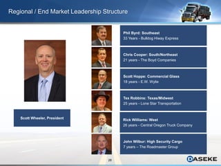 28
Regional / End Market Leadership Structure
Scott Wheeler, President
John Wilbur: High Security Cargo
7 years – The Roadmaster Group
Tex Robbins: Texas/Midwest
25 years - Lone Star Transportation
Scott Hoppe: Commercial Glass
18 years - E.W. Wylie
Chris Cooper: South/Northeast
21 years - The Boyd Companies
Rick Williams: West
26 years - Central Oregon Truck Company
Phil Byrd: Southeast
33 Years - Bulldog Hiway Express
 