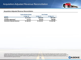 31
Acquisition-Adjusted Revenue Reconciliation
Acquisition-Adjusted Revenue Reconciliation
(1) Represents the aggregate revenue of the companies acquired in 2017 and thus far in 2018 for the period beginning on the first day of the applicable measurement period and ending on the date of Daseke’s
acquisition, based on the acquired company’s unaudited internal financial statements, except for Aveda, which adjustments are based on Aveda’s financial statements filed on SEDAR (or if earlier, the last date of the
applicable measurement period) for the period prior to Daseke’s acquisition date. These adjustments have not been prepared in accordance with the requirements of Regulation SX or any other securities laws
relating to the presentation of pro forma financial information or otherwise, are presented for informational purposes only and there can be no assurance that such businesses would have achieved the same results if
we had acquired them at the beginning of such period.
Twelve Months Ended Year Ended
(In thousands) 31-Mar-18 31-Dec-17 31-Dec-16
Revenue $1,013,451 $846,304 $651,802
Acquisition adjustments(1)
472,751 593,920 608,986
Acquisition-Adjusted Revenue $1,486,202 $1,440,224 $1,260,788
 